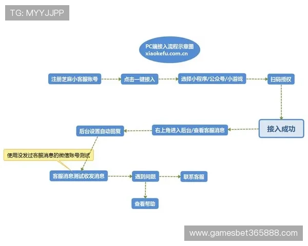 2026年最新12bet手机登录方法全流程解析带你快速进入账号